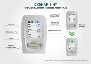 СКЭНАР-1-НТ (исполнение 01)  в Когалыме купить Медицинский интернет магазин - denaskardio.ru 